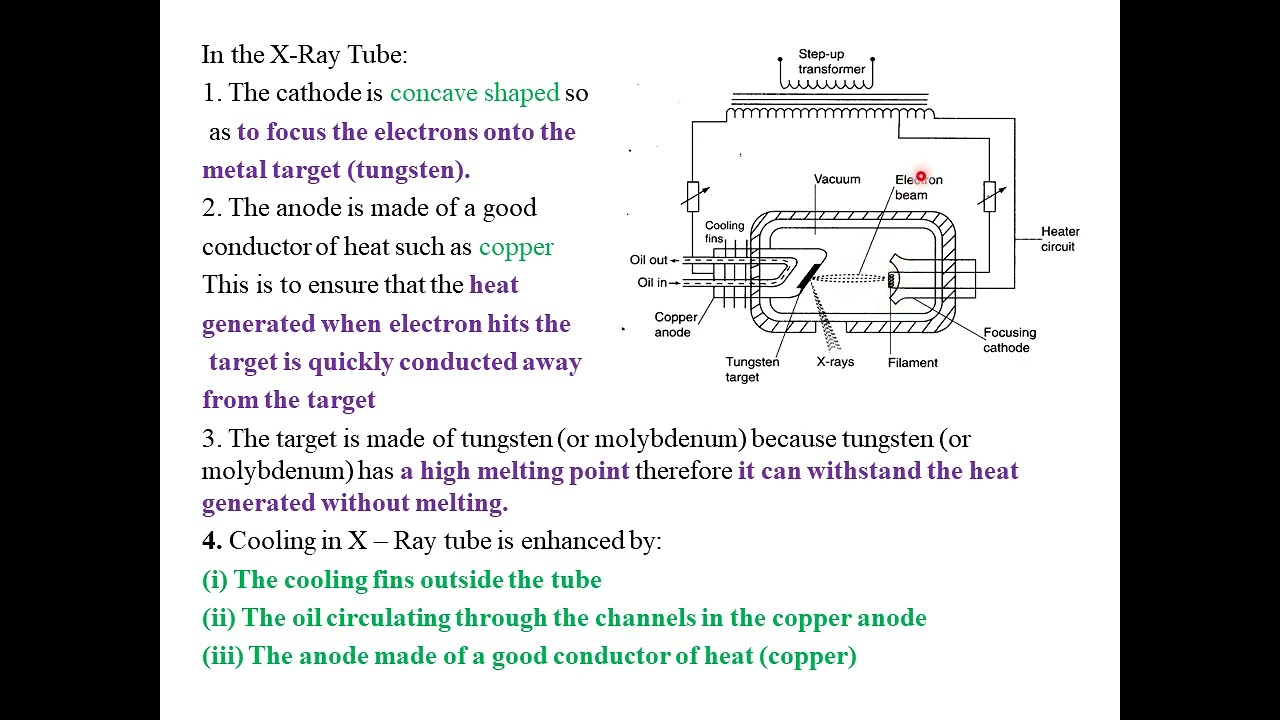 TOPIC 8: X-RAYS : LESSON 1