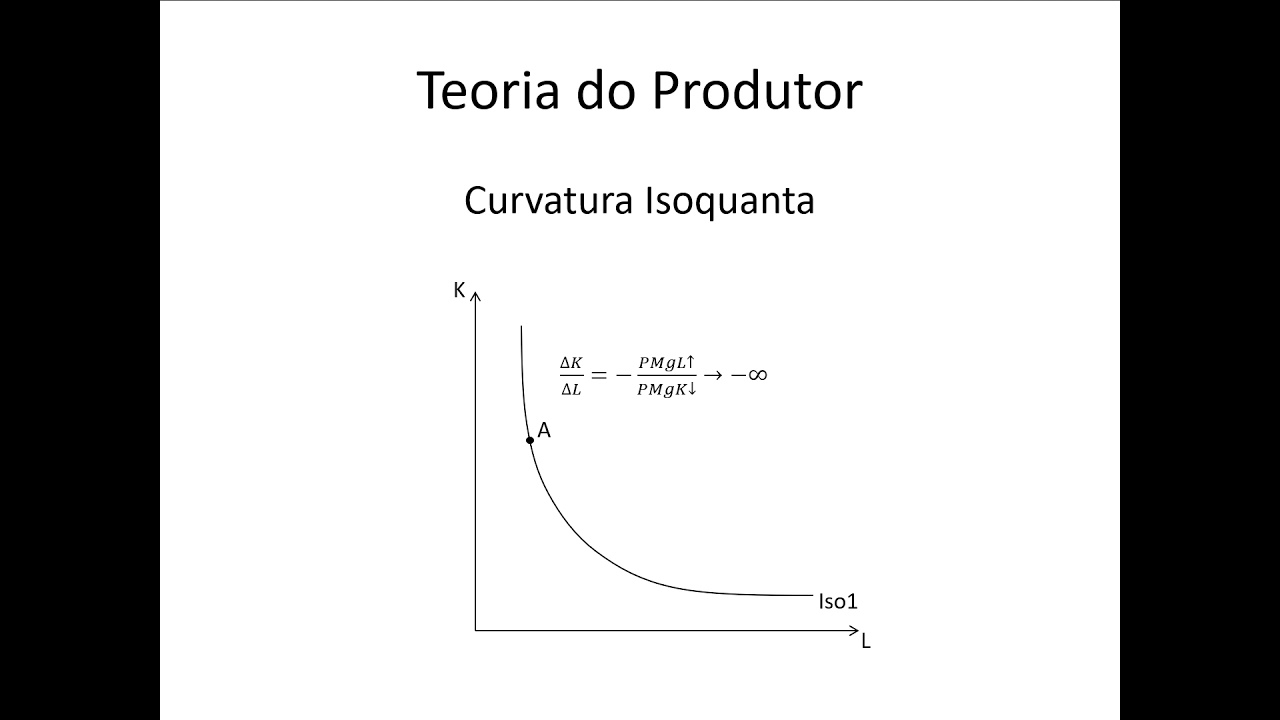 Microeconomia 111 Teoria do Produtor Isoquanta Continuação