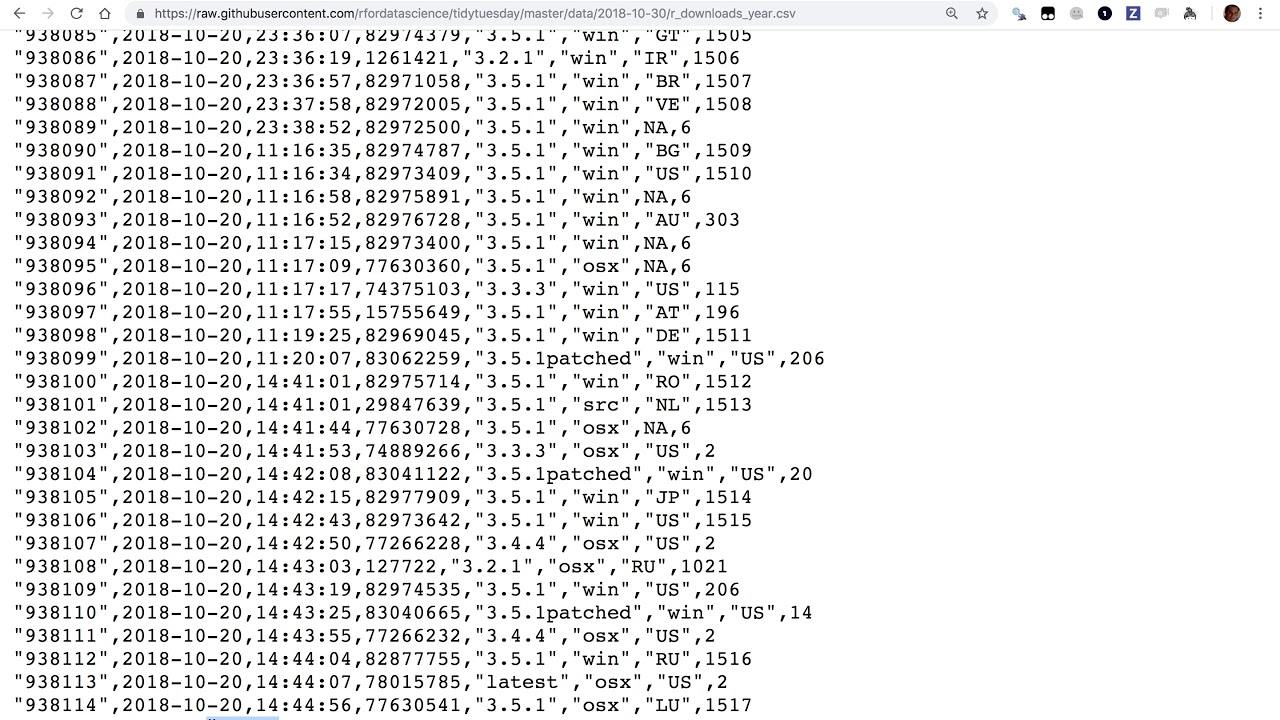 Tidy Tuesday screencast: analyzing data on R downloads