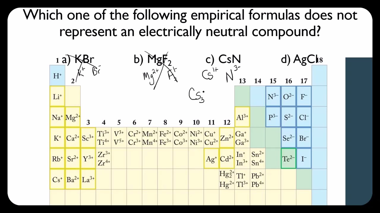 Ionic Compounds - Writing Formula