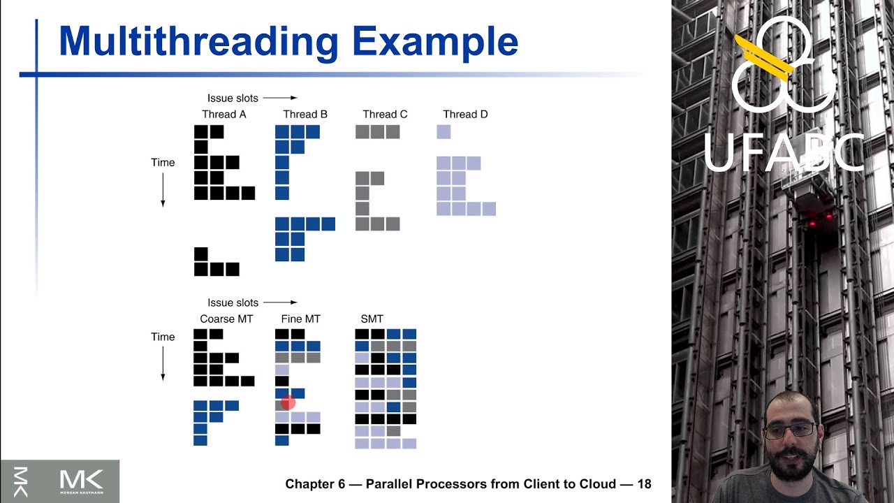 Aula 17.3 - UFABC - MCTA004-17 - Arquitetura de Computadores - Hardware Multithreading