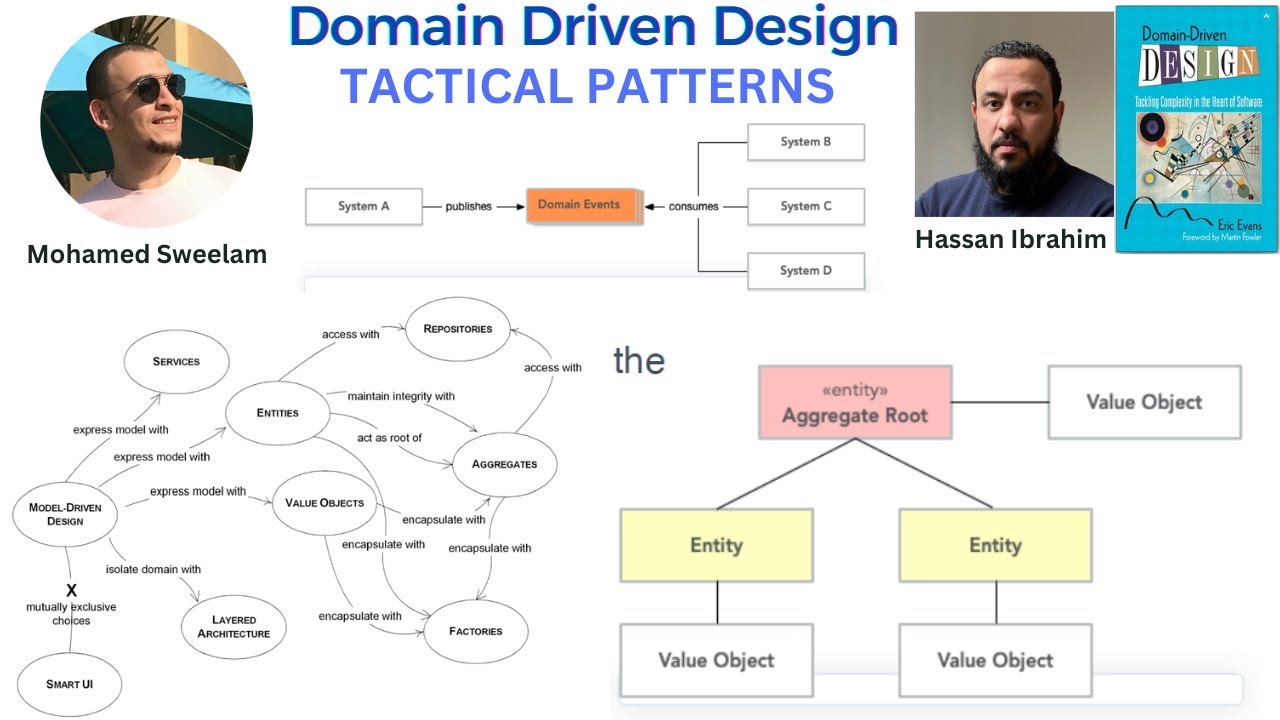 Domain Driven Design Part2 with Hassan Ibrahim - بالعربي