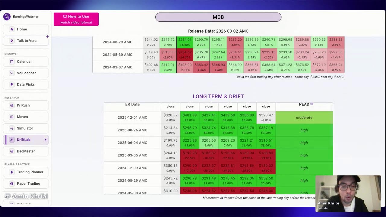 Daily Session Mar 02: MDB, TGT, BBY and more