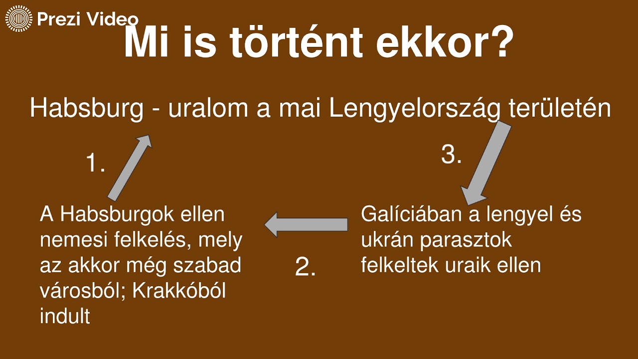 Vörösmarty Mihály: Az emberek (elemzés)