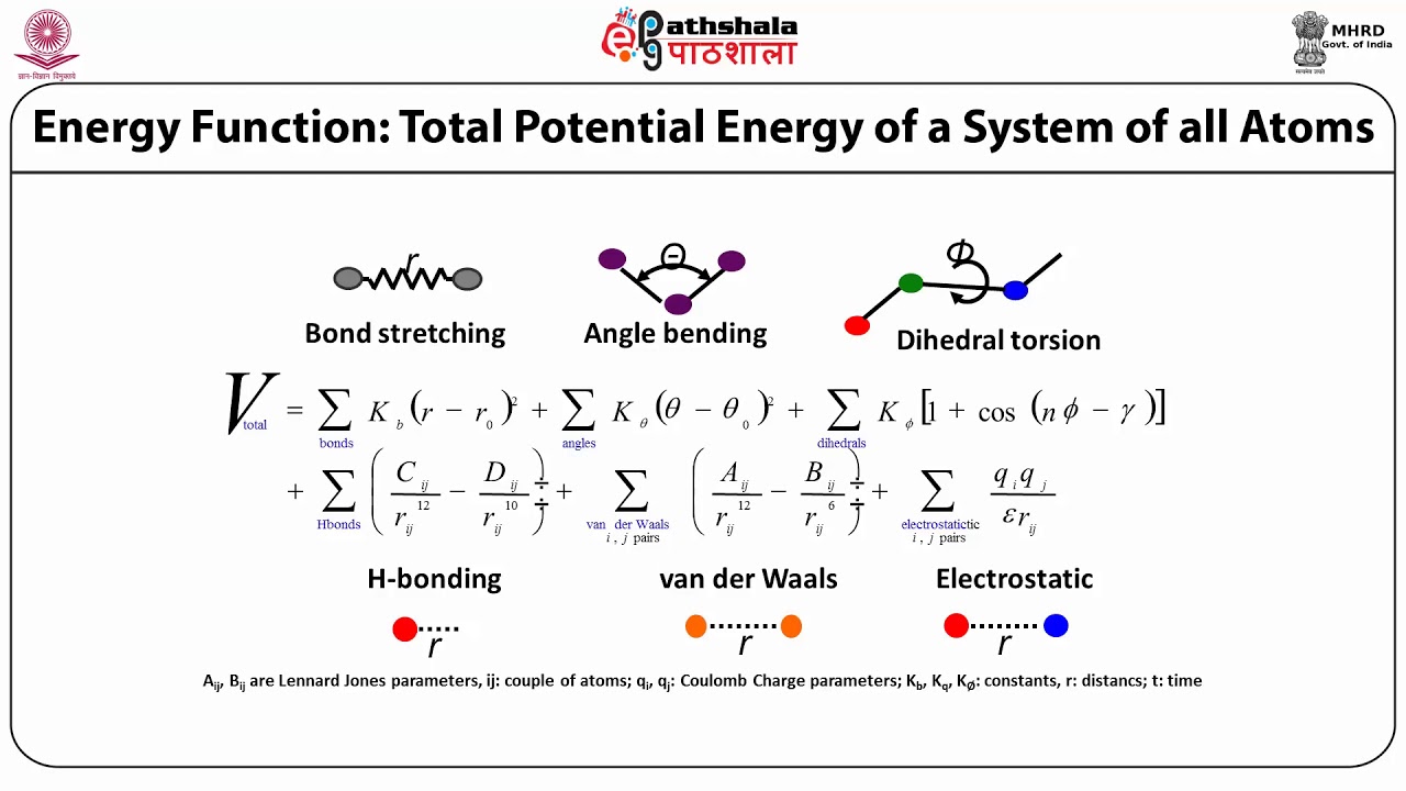 structure prediction method - Ab intio, Threading
