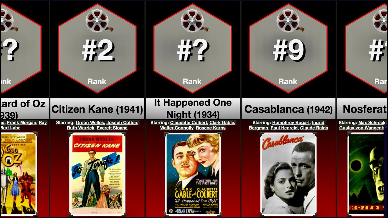 Top 100 Best Classic Movies of all Time