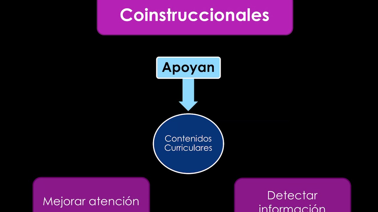 Tipos de estrategias didacticas