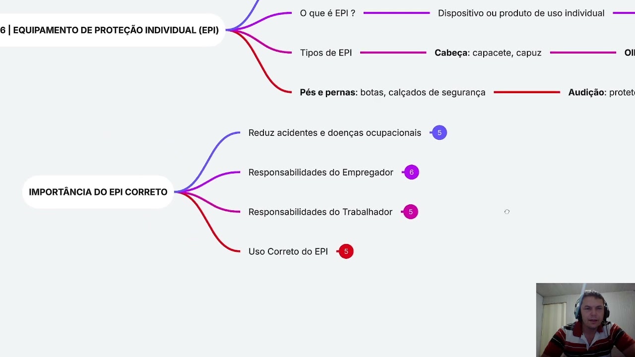 NR-06 Atualizada: O Que Todo Trabalhador Precisa Saber Sobre EPI Evite Multas e Acidentes.