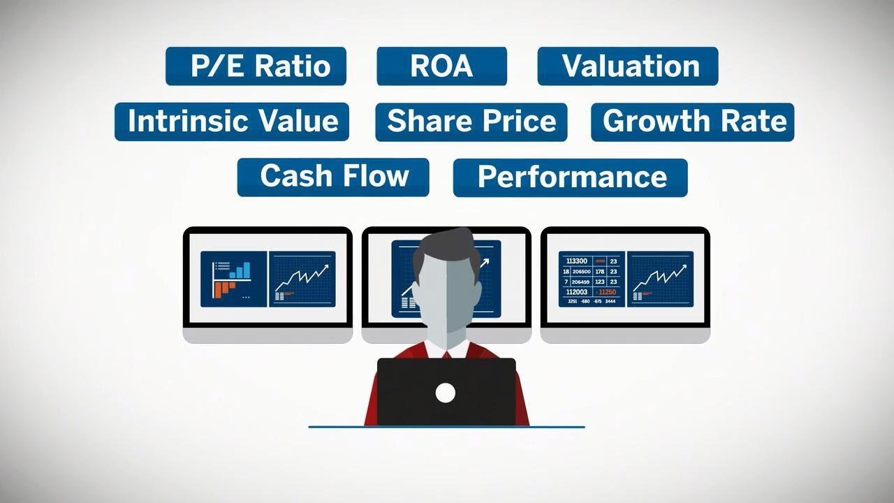 What is Fundamental Analysis?