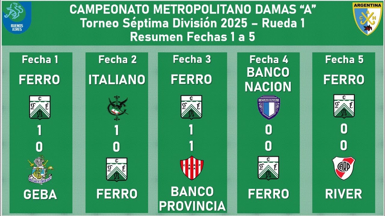 7ma Divisi&oacute;n &ldquo;A&rdquo; Ferro 2025 🏑 AHBA Damas A | Fechas 1 a 5
