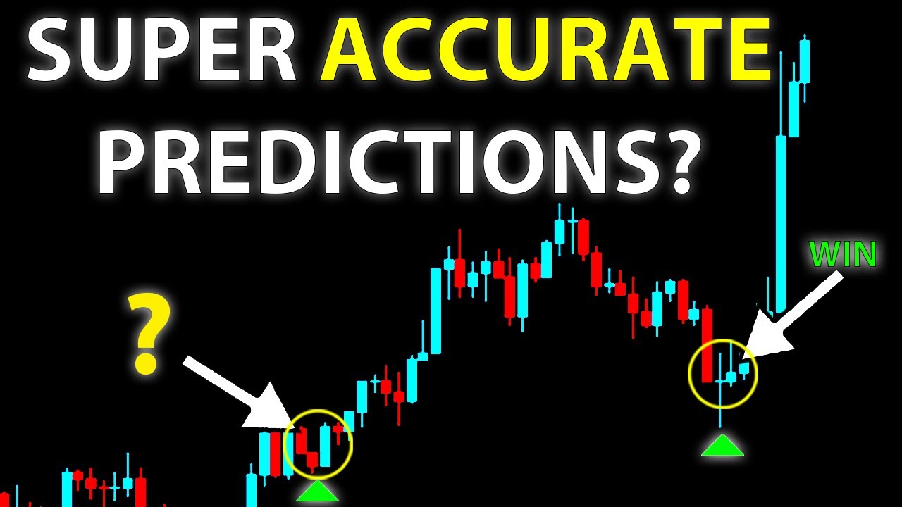 Daily Close X MACD 4C Super Forex Scalping Trading Strategy (Verified)