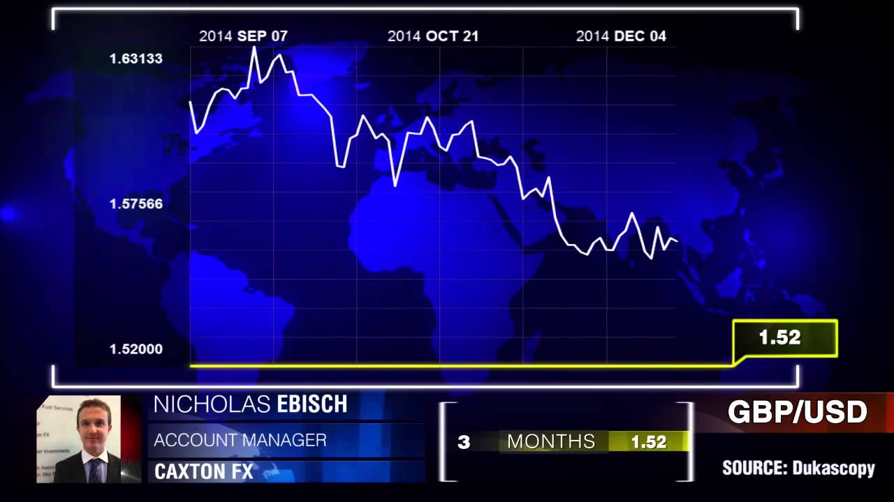 Caxton FX о GBP/USD