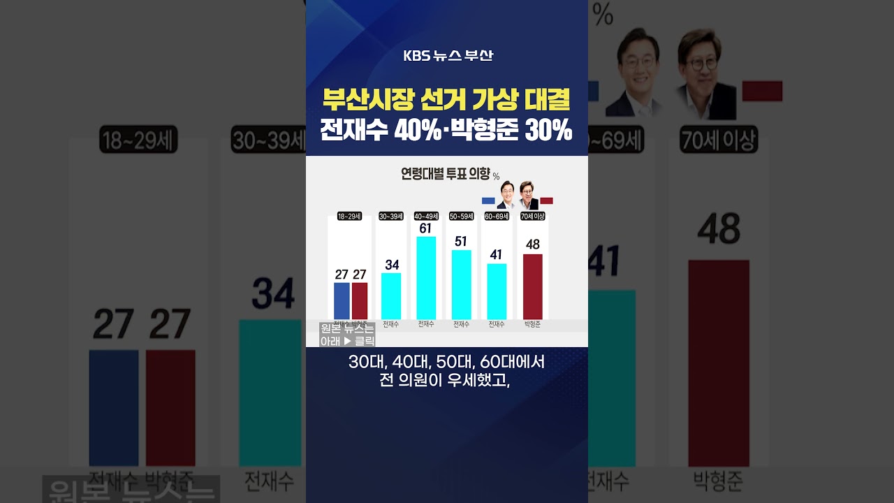 2026.02.13. #부산시장 #지방선거 여론조사 투표 전재수 박형준 더불어민주당 국민의힘 장성길기자