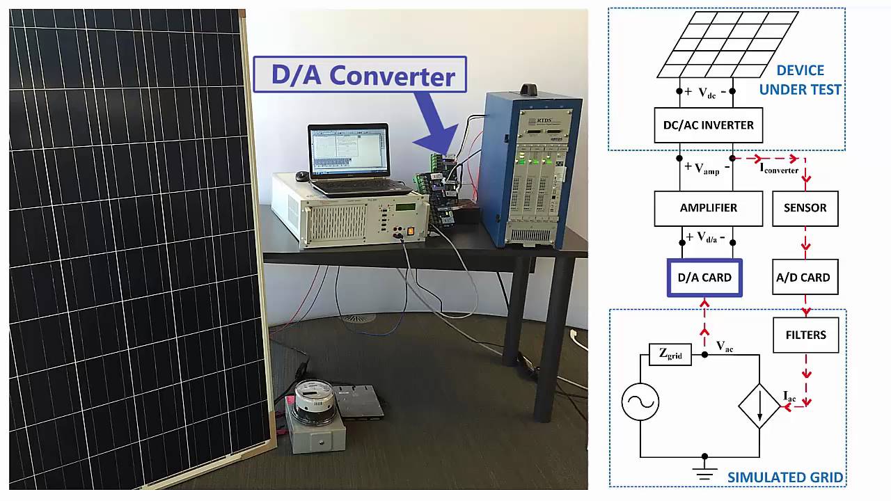 Power Hardware in the Loop with the RTDS Simulator