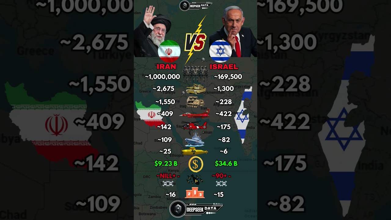 Iran vs Israel Military Power 2026