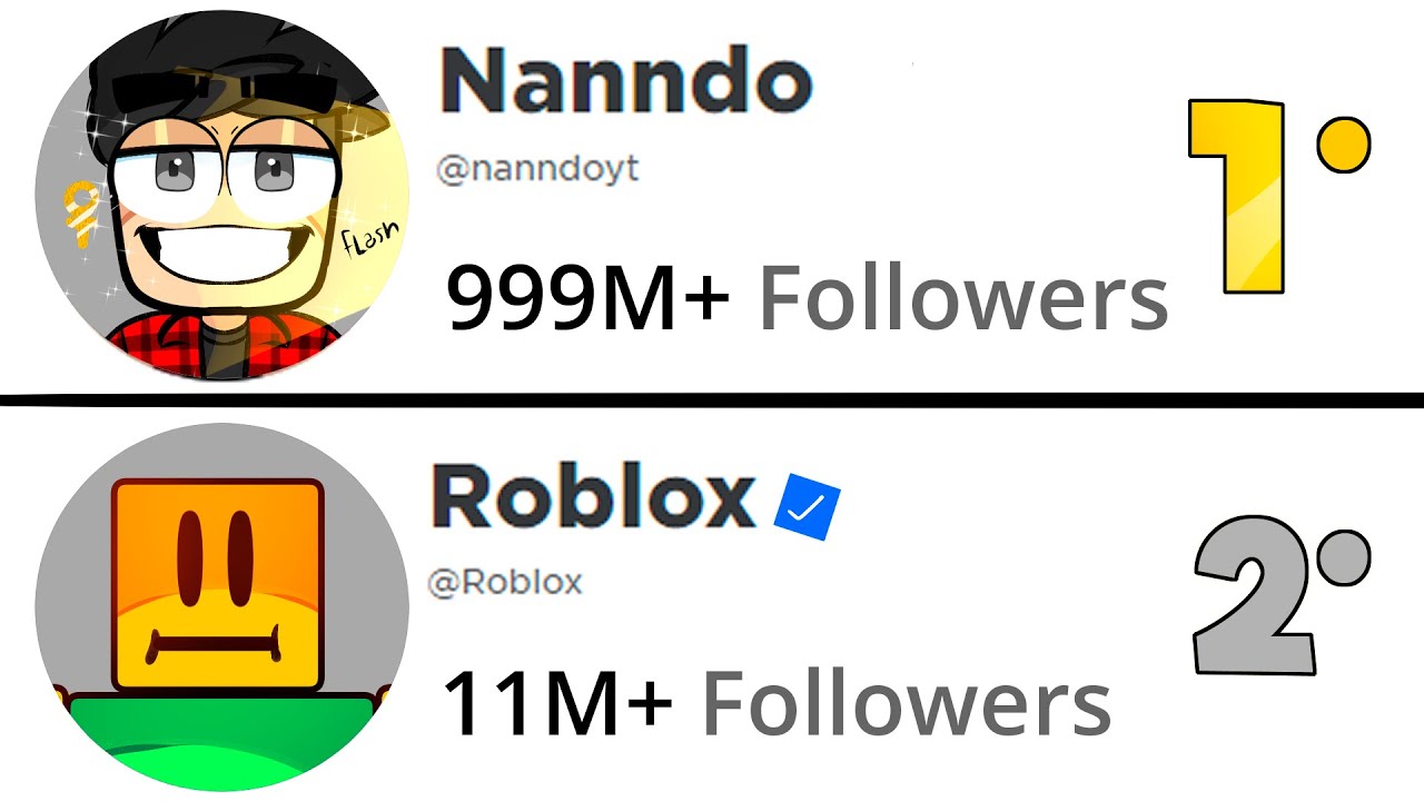 Como Virar o Jogador Mais Famoso Do Roblox!