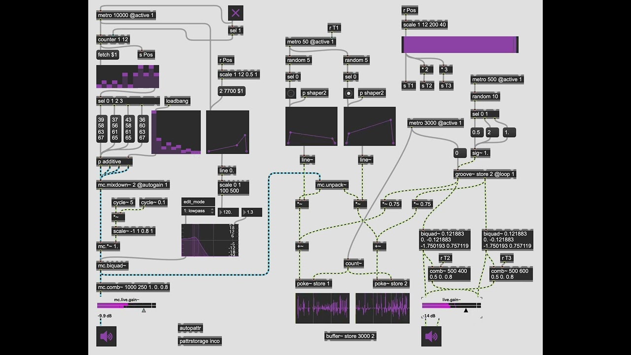 incompolist - Max/MSP performance