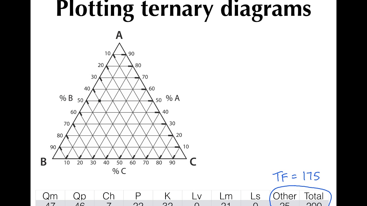 Plotting ternary diagrams