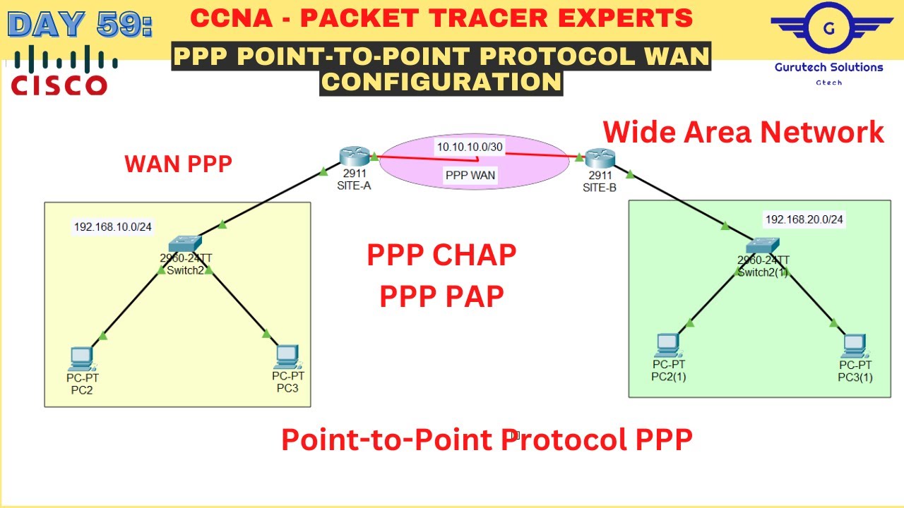 CCNA DAY 59: Point-to-Point Protocol (PPP) WAN Configuration | How to Configure PPP in Cisco Router