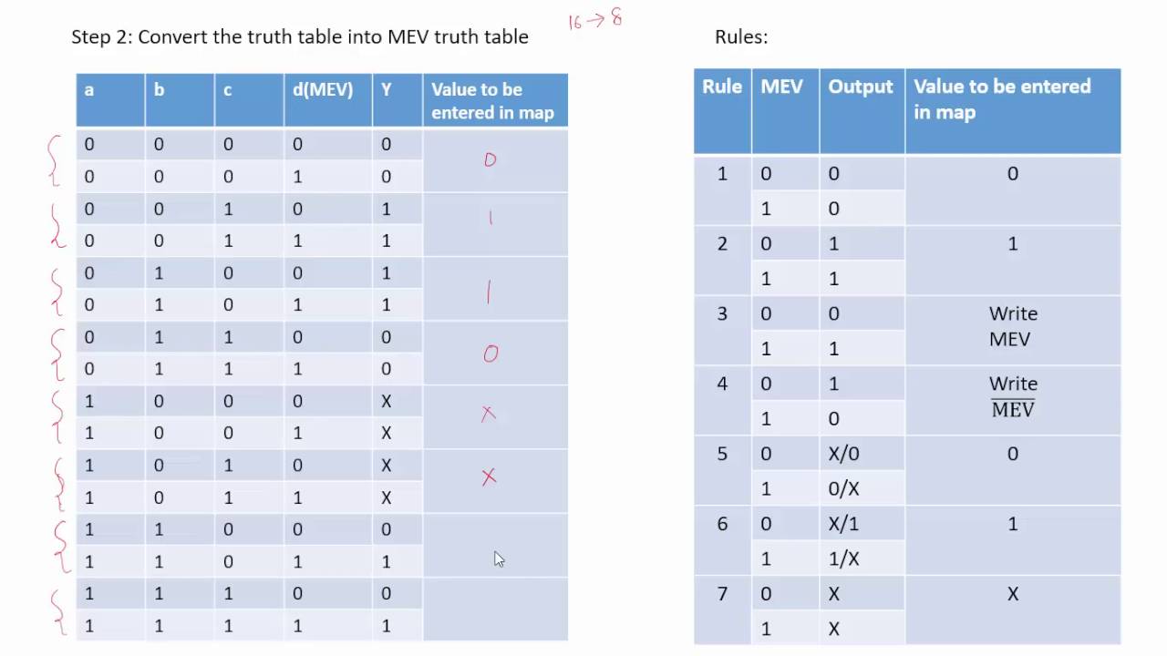 Метод сопоставления введенных переменных (MEV)