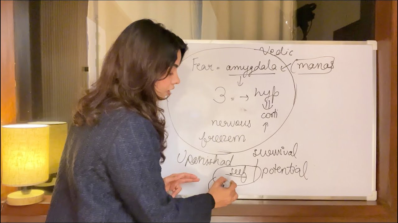 How Awareness breaks the FEAR Loop ? 