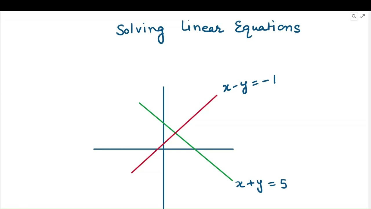 SAT Math Linear Equations Solution