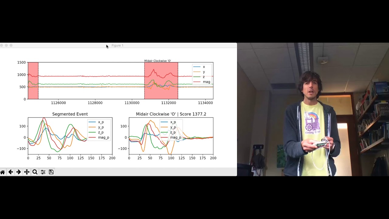 Realtime Accelerometer-Based 3D Gesture Recognition Demo