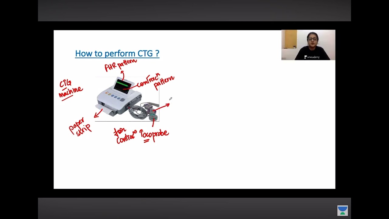 CTG