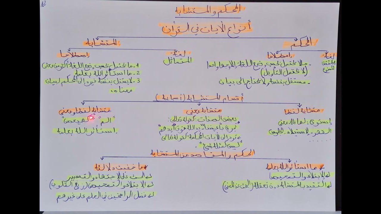 علوم القران بالدارجة S2 م 14 المحكم و المتشابه