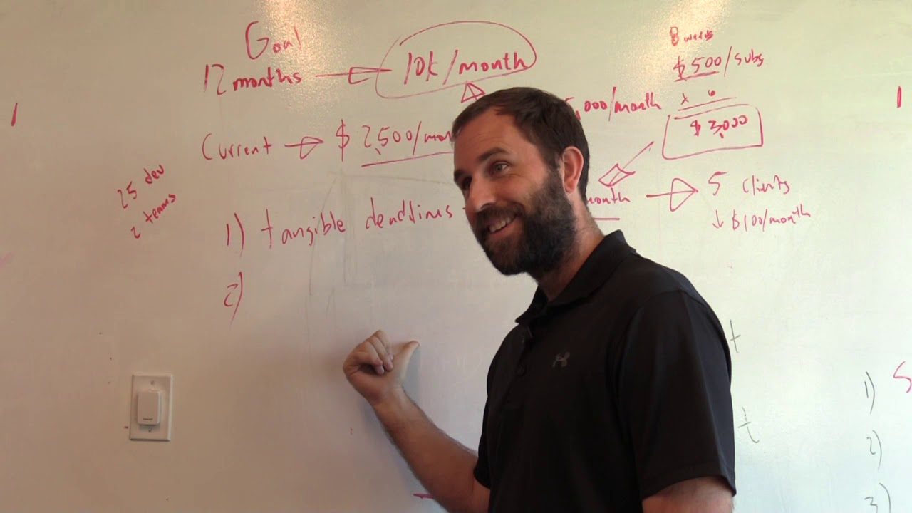 How TO Make 6 Figures In Your Basketball Training Business