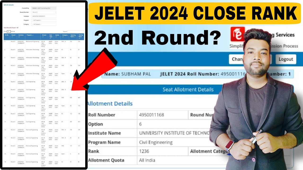 JELET 2024 1st Round Closing Rank For All Govt & Private College Now Published | Check Now.