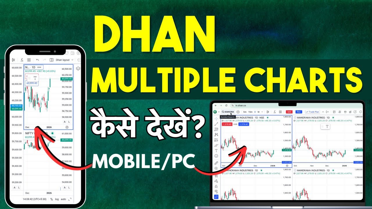 Dhan Me Multiple Charts Kaise Dekhe 2026? How to Open Multiple Charts in Dhan Mobile & Web Platform