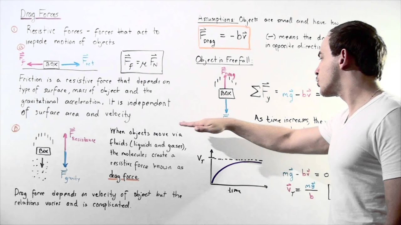 Drag Force and Terminal Velocity