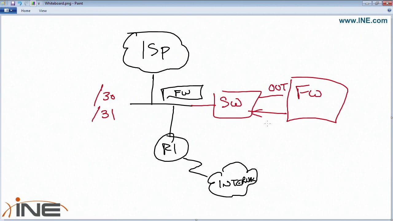 CCIE Security V4 - 33   IOS Transparent Firewall