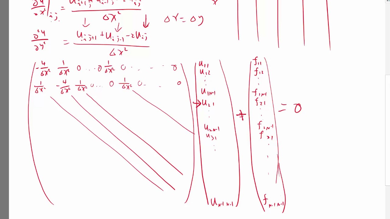 Finite difference discretization for 2D Poisson's equation