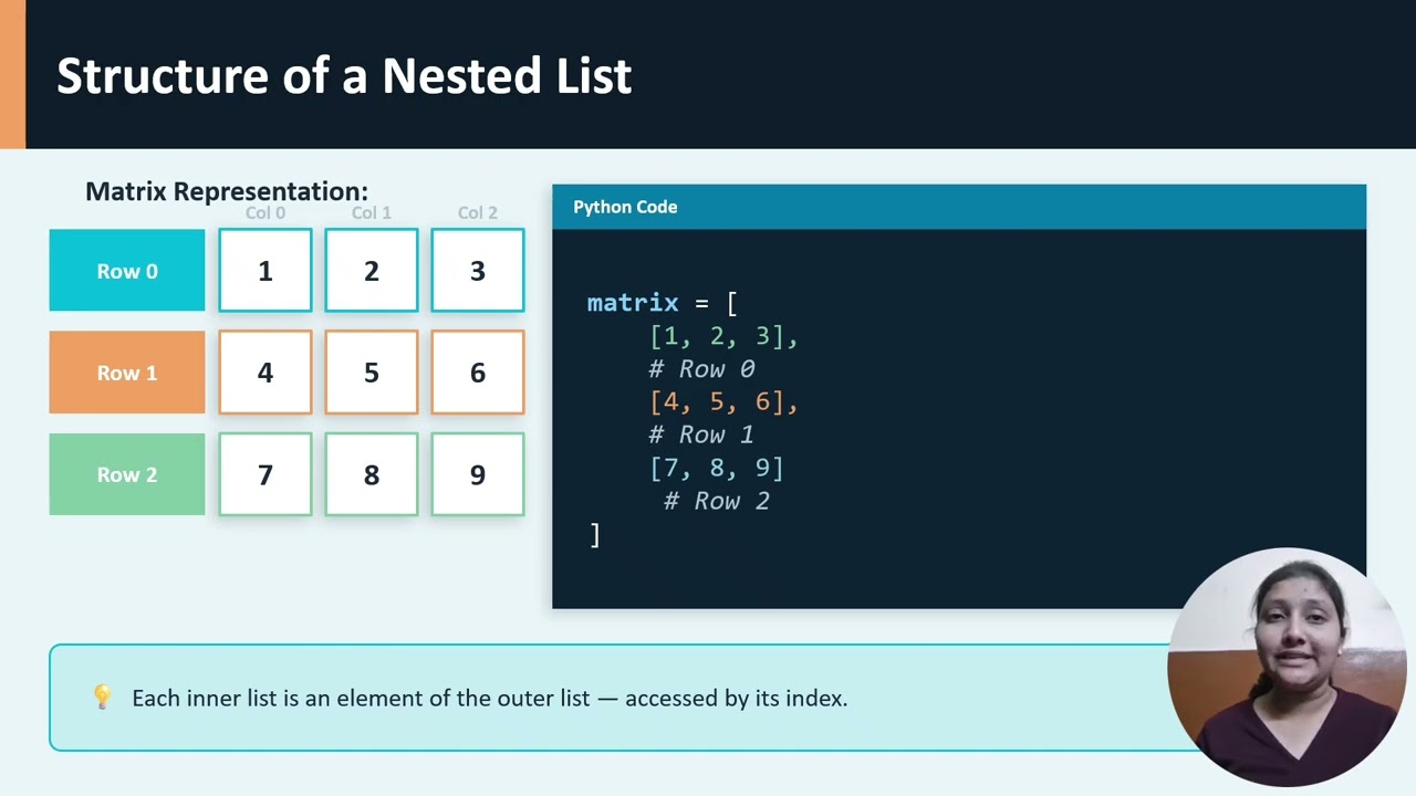 Nested List and its examples in Python