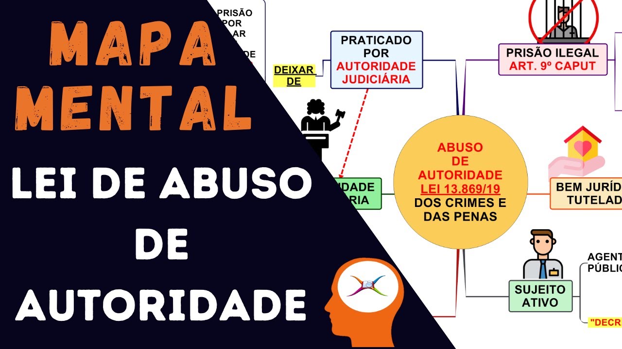 REVISÃO COM MAPA MENTAL DA LEI 13.869/19 - ART  9º