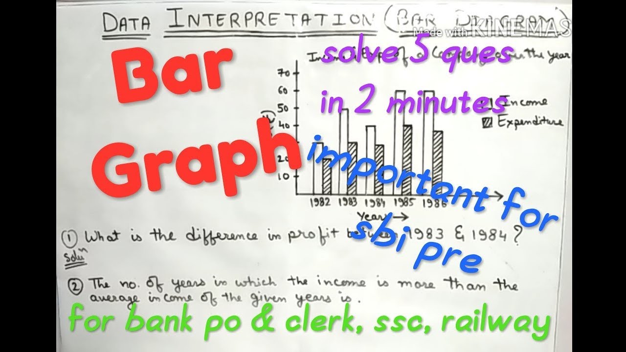 Bar graph trick | data interpretation