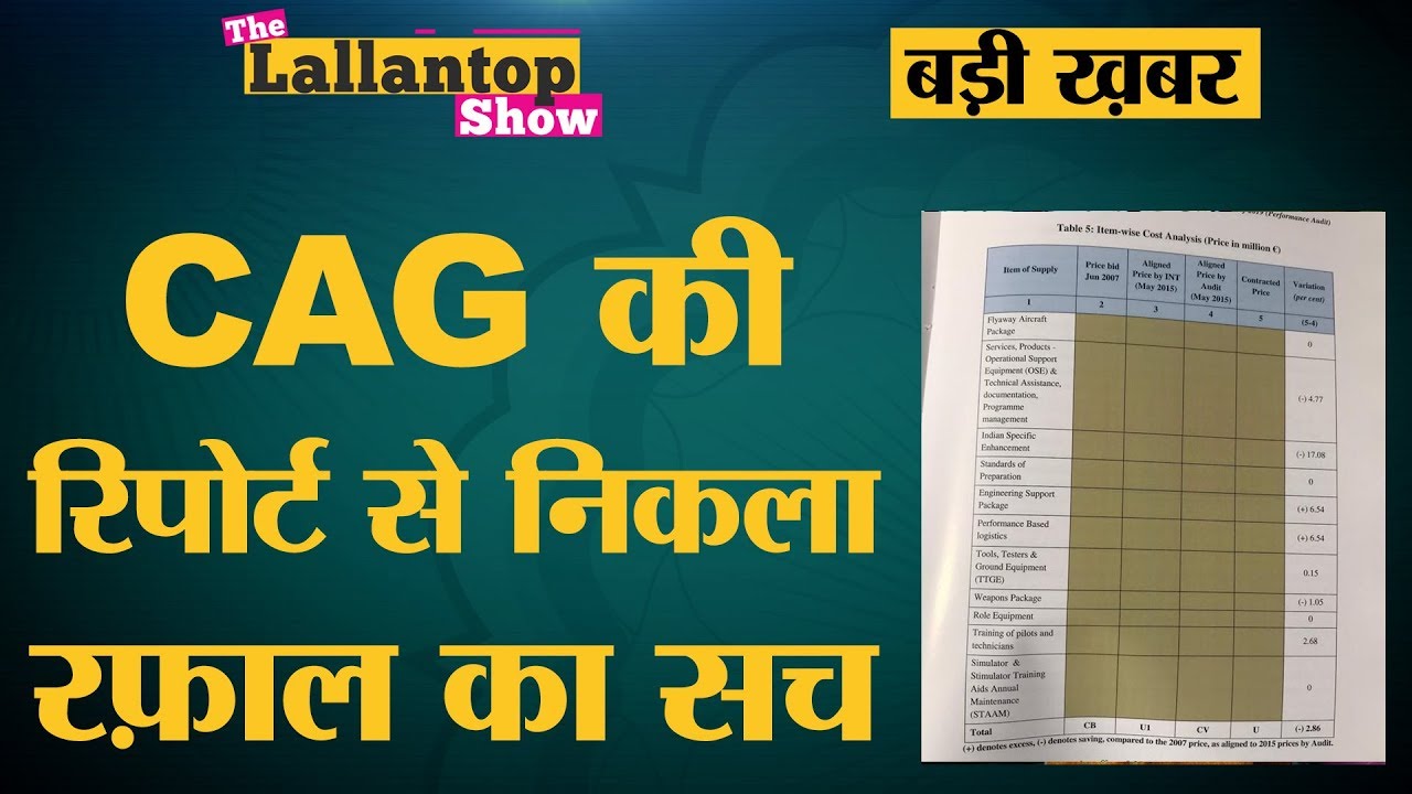 सस्ता Rafale खरीदने का Modi Sarkar का दावा कितना सच निकला | The lallantop