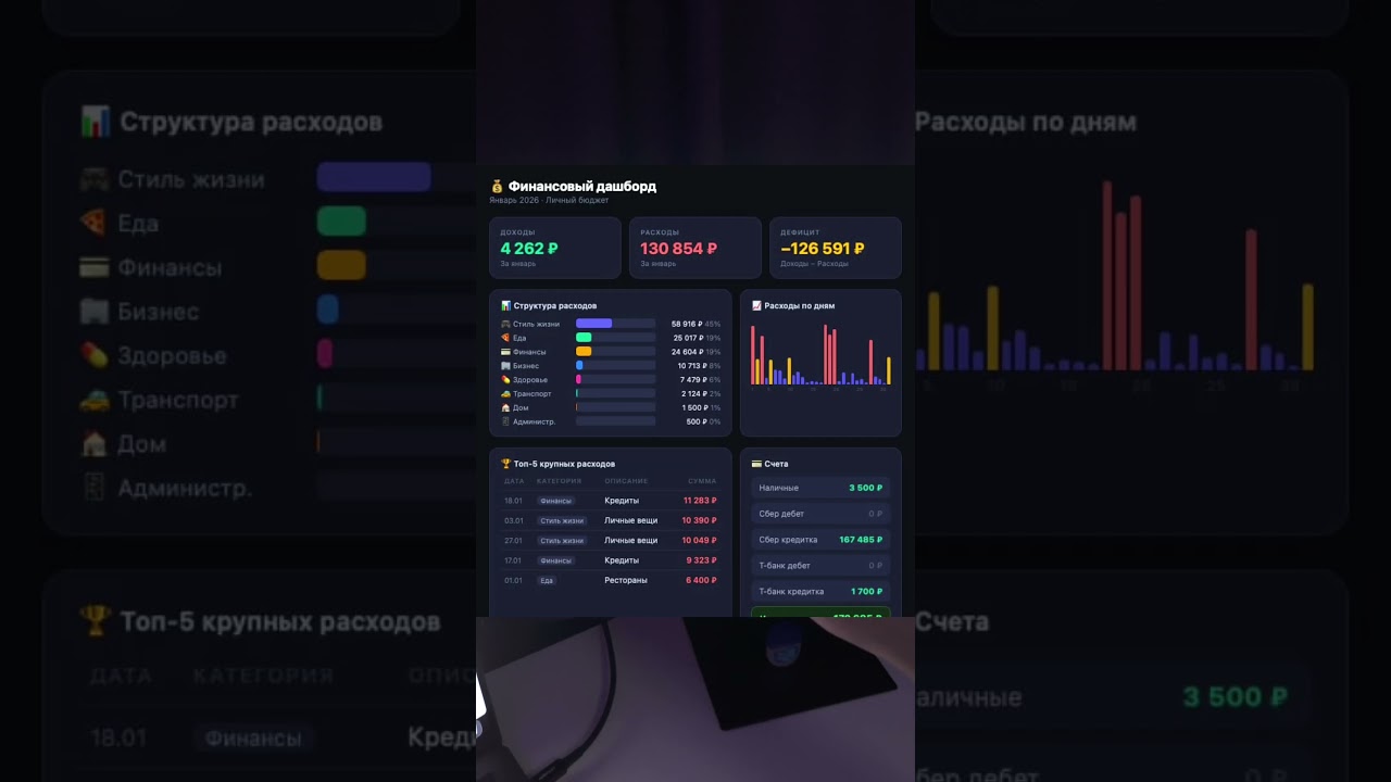 ИИ-бюджет в OpenClaw