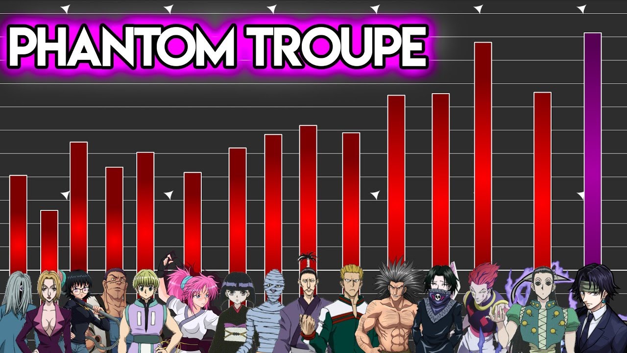 Power Level: Phantom Troupe 🕷 Hunter X Hunter | Meliodas