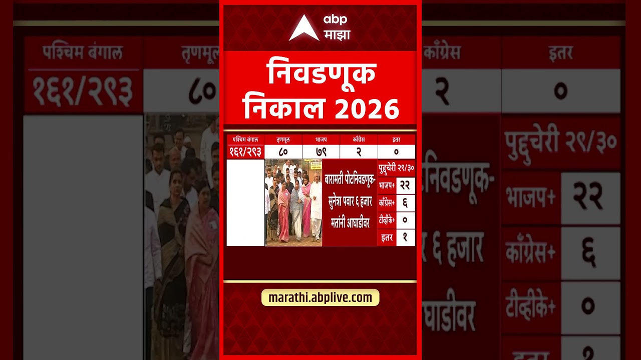 Sunetra Pawar Baramati Result : सुनेत्रा पवार 6 हजार मतांनी आघाडीवर, बारामतीचा निकाल LIVE
