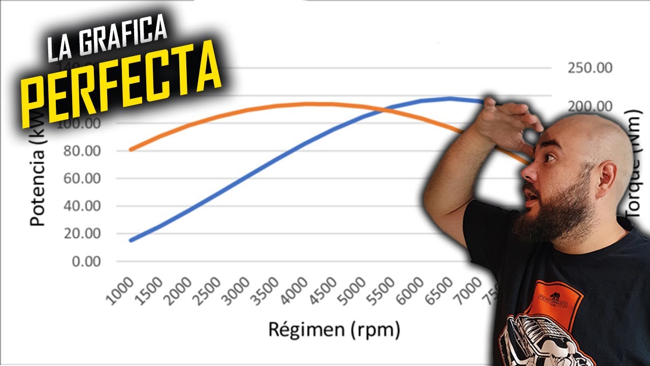 &iquest;C&oacute;mo tener torque a bajas, medias y altas revoluciones? (#tipsdepro ) #clipstream