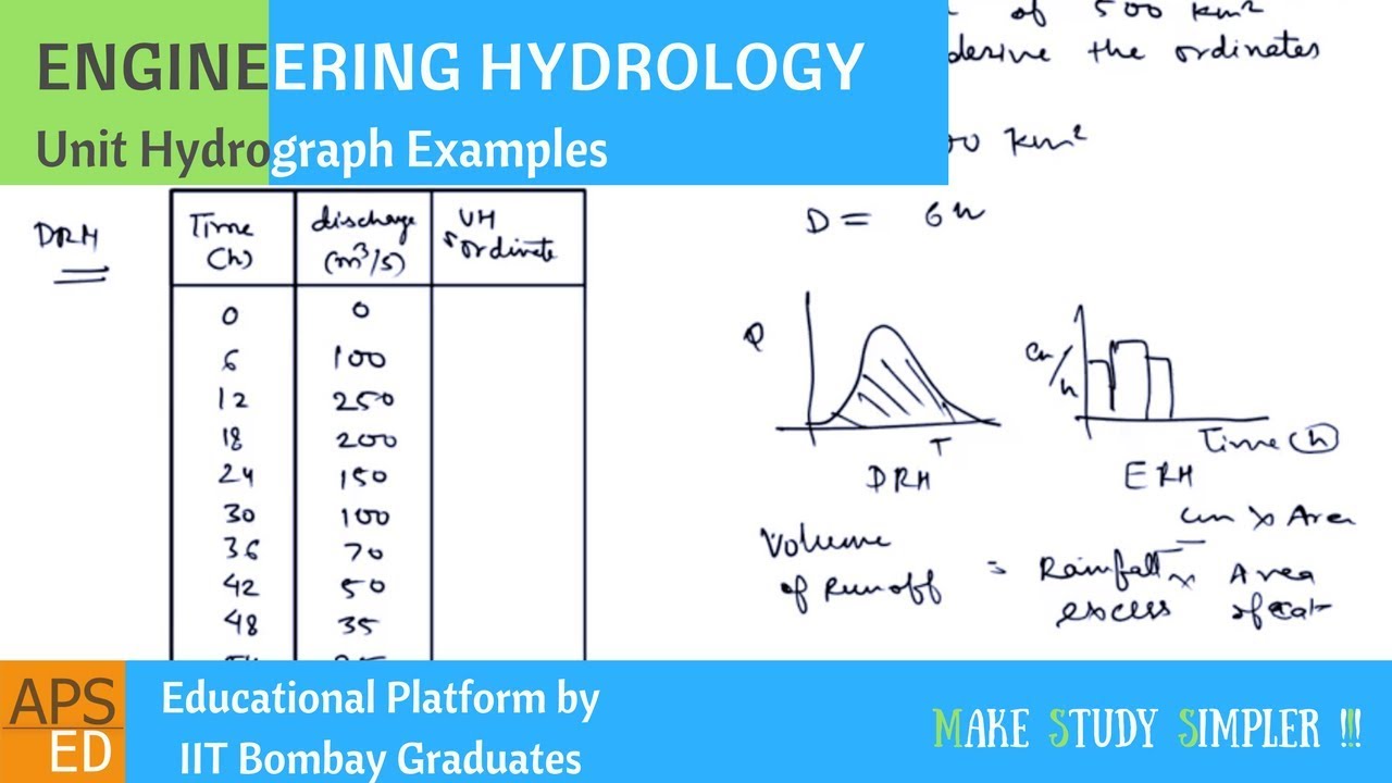 Unit Hydrograph Solved Problems | Engineering Hydrology