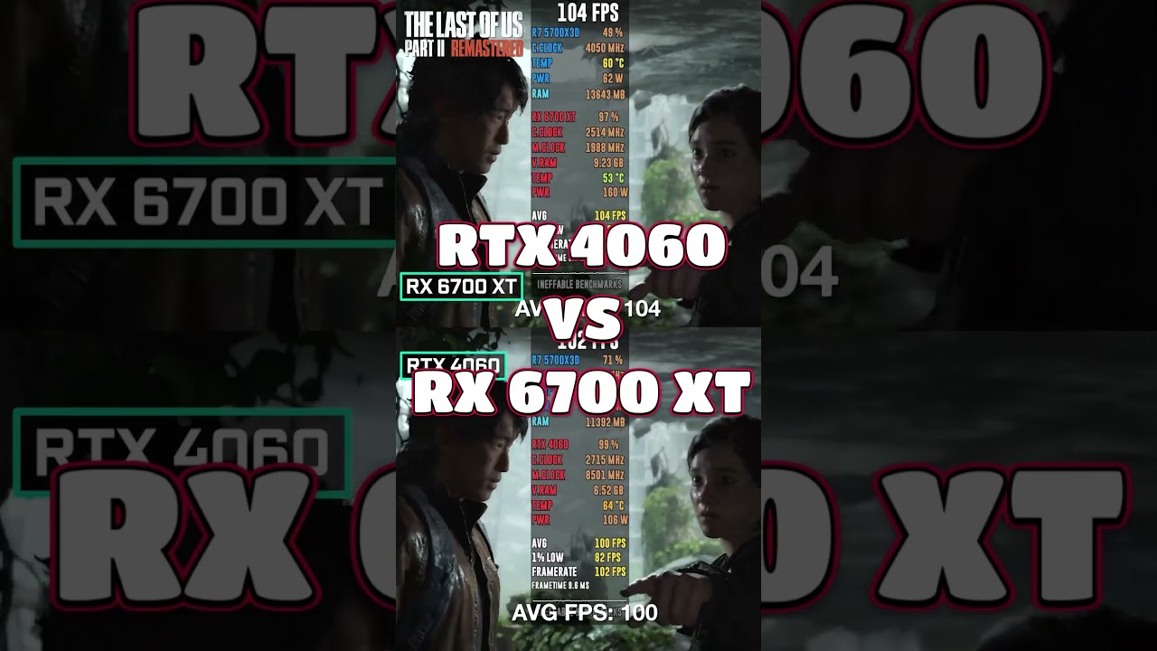 RTX 4060 kontra RX 6700 XT &ndash; kt&oacute;ry układ GPU wygra w 2025 roku? ⚡