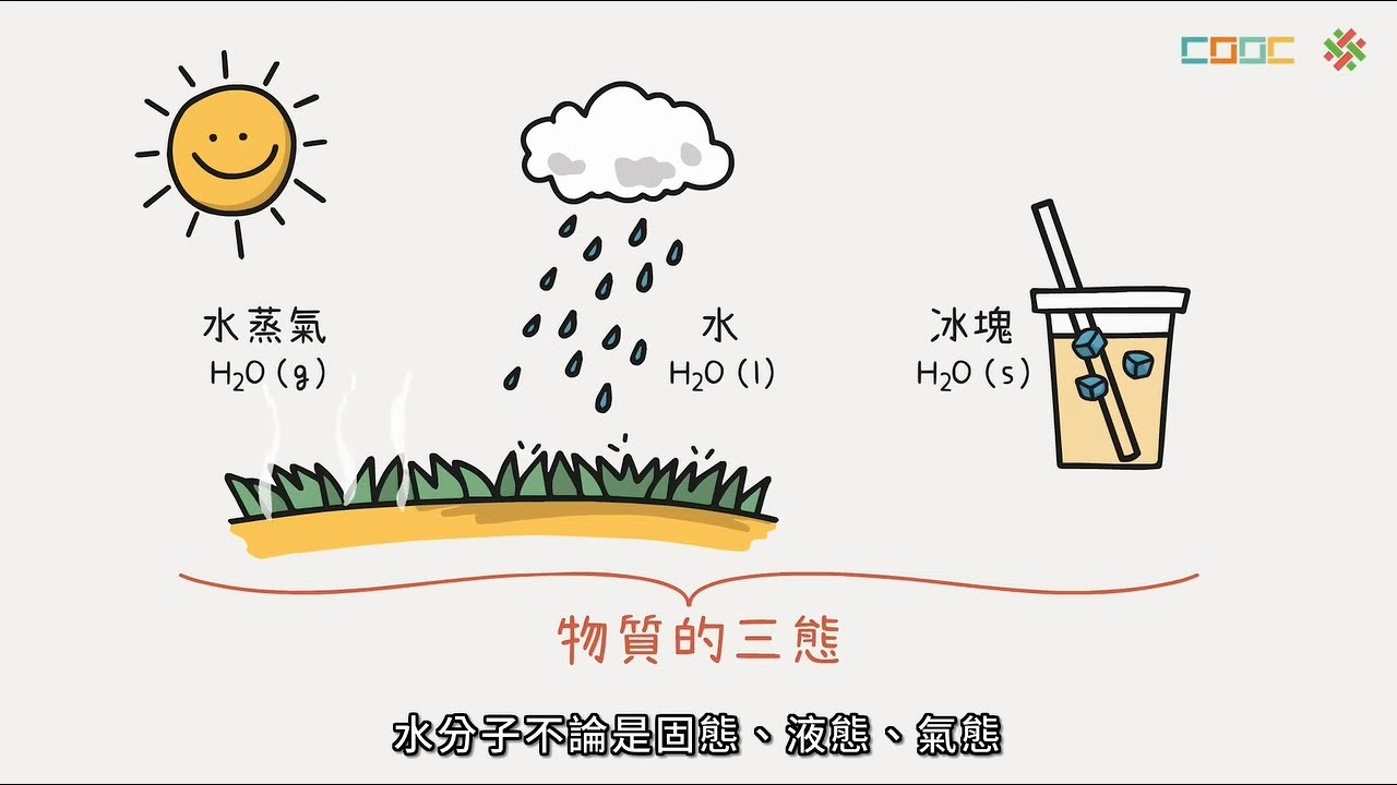 108新課綱｜高一化學｜【觀念】物質的三態