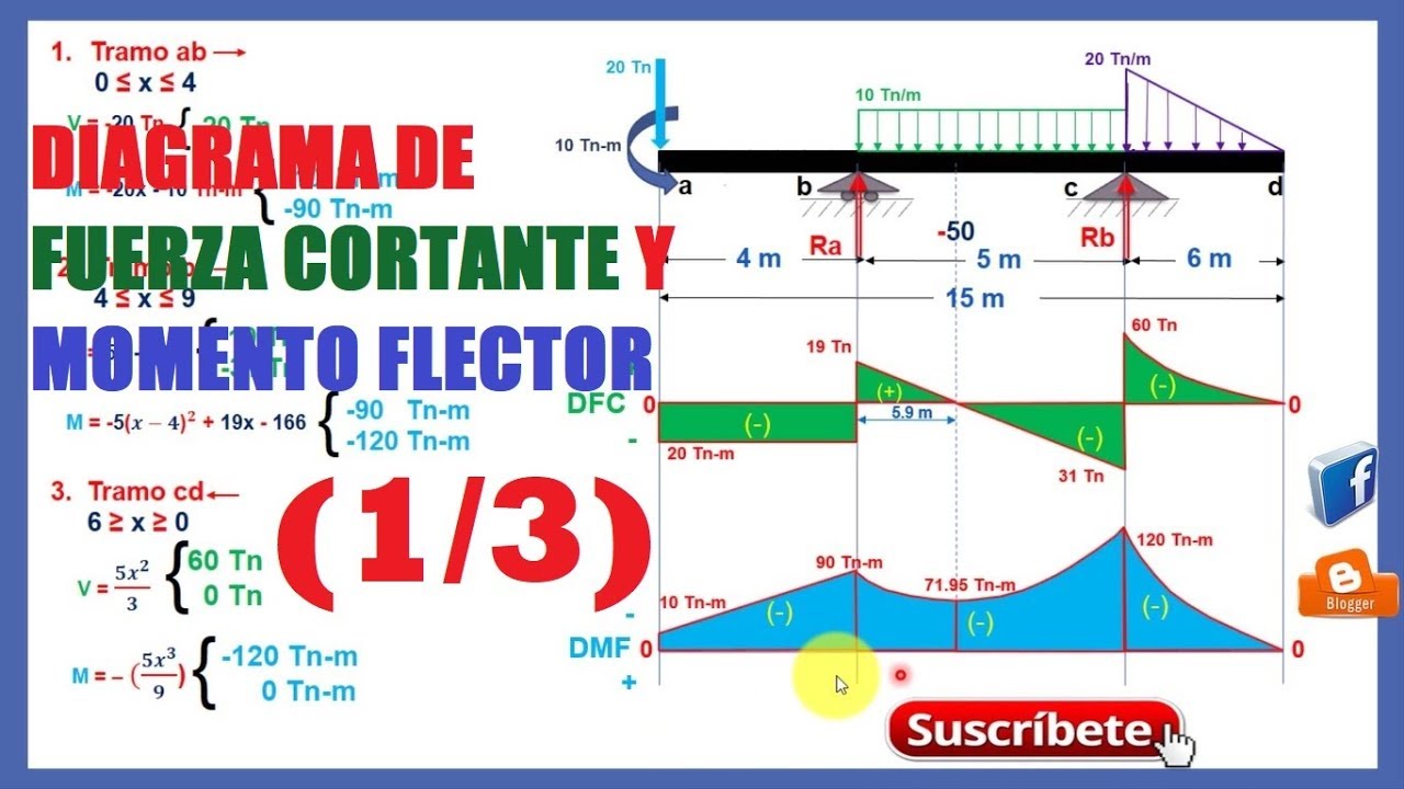 Diagrama de Momento Flector Y Fuerza Cortante - Paso a Paso(1/3)