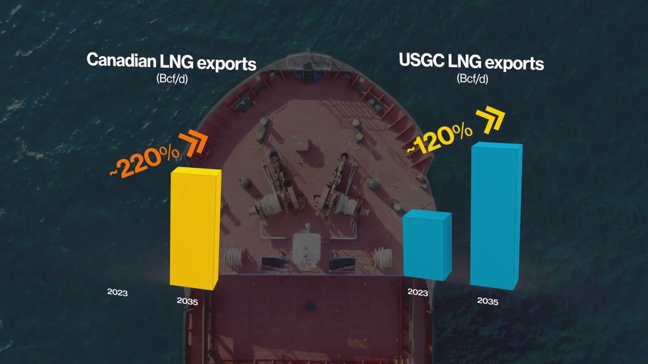 2024 Enbridge Day: Gas transmission and midstream