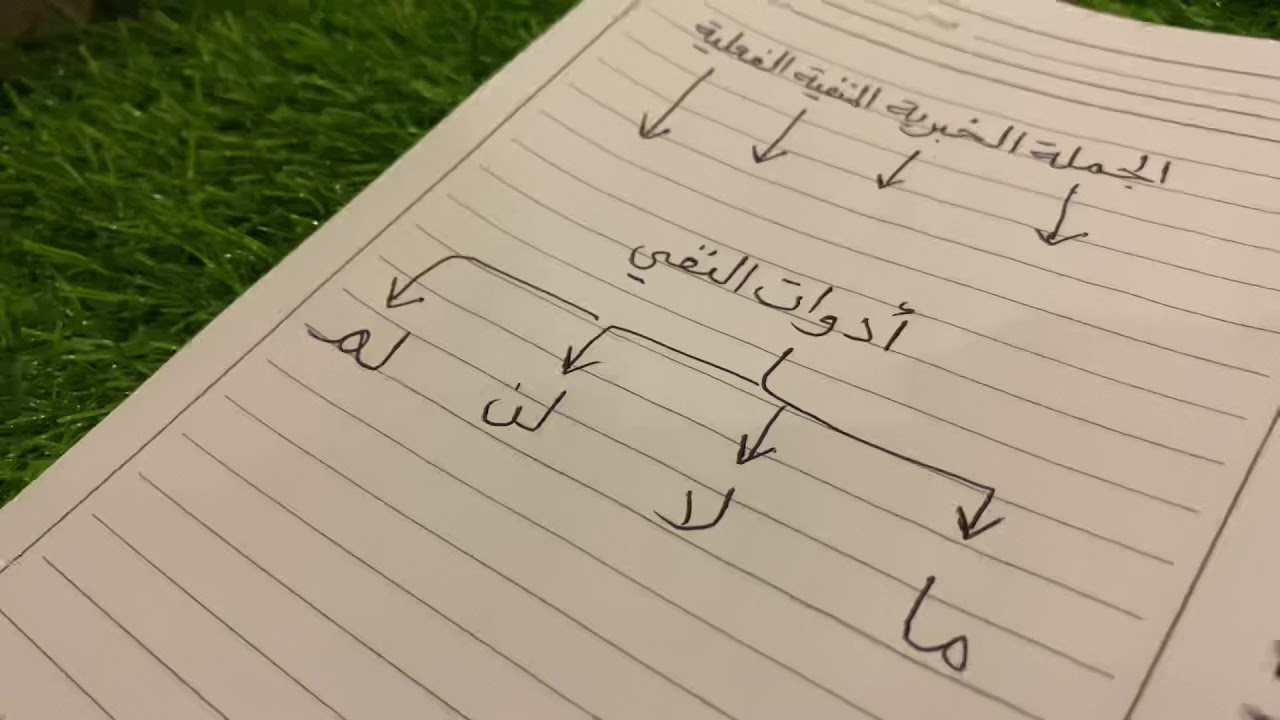 الجملة الخبرية المنفية الفعلية الأسلوب اللغوي الصف الثاني المتوسط لغتي الخالدة