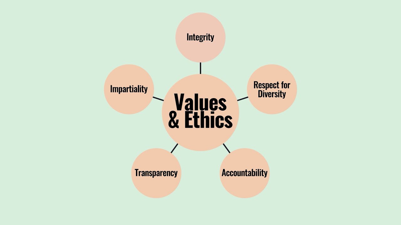 Building a Strong Public Sector Through Values and Ethics
